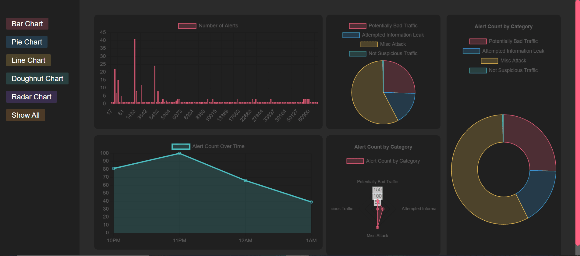 Graph visualization